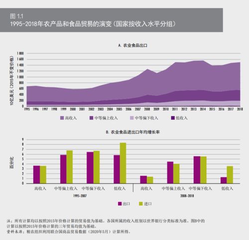 全球糧貿增長與中國角色 2020年農產品市場回顧與二十年變遷