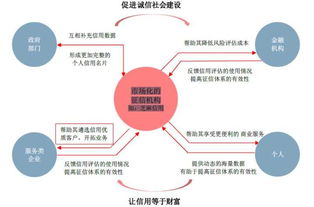 未來三至五年 國內征信公司與國內貿易代理的發展趨勢與黃金機遇