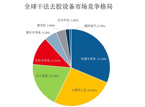 中國(guó)半導(dǎo)體設(shè)備崛起 艾米科技攻克干法去膠設(shè)備全球第三家新星，躋身5nm產(chǎn)煉助力 “制造之國(guó)”千心千行路