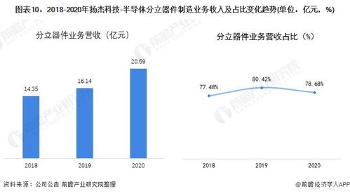 干貨 | 2021年中國(guó)半導(dǎo)體分立器件制造行業(yè)龍頭企業(yè)分析 揚(yáng)杰科技